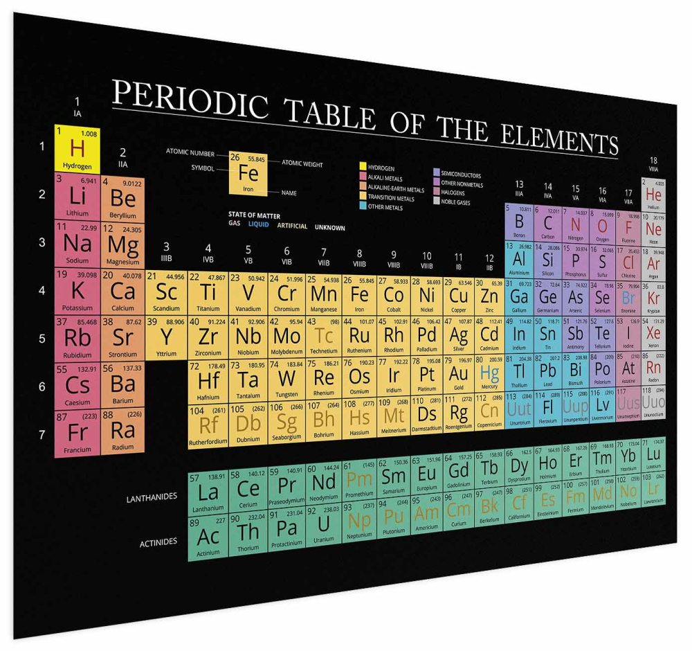 Poster - Mendeleev's Table