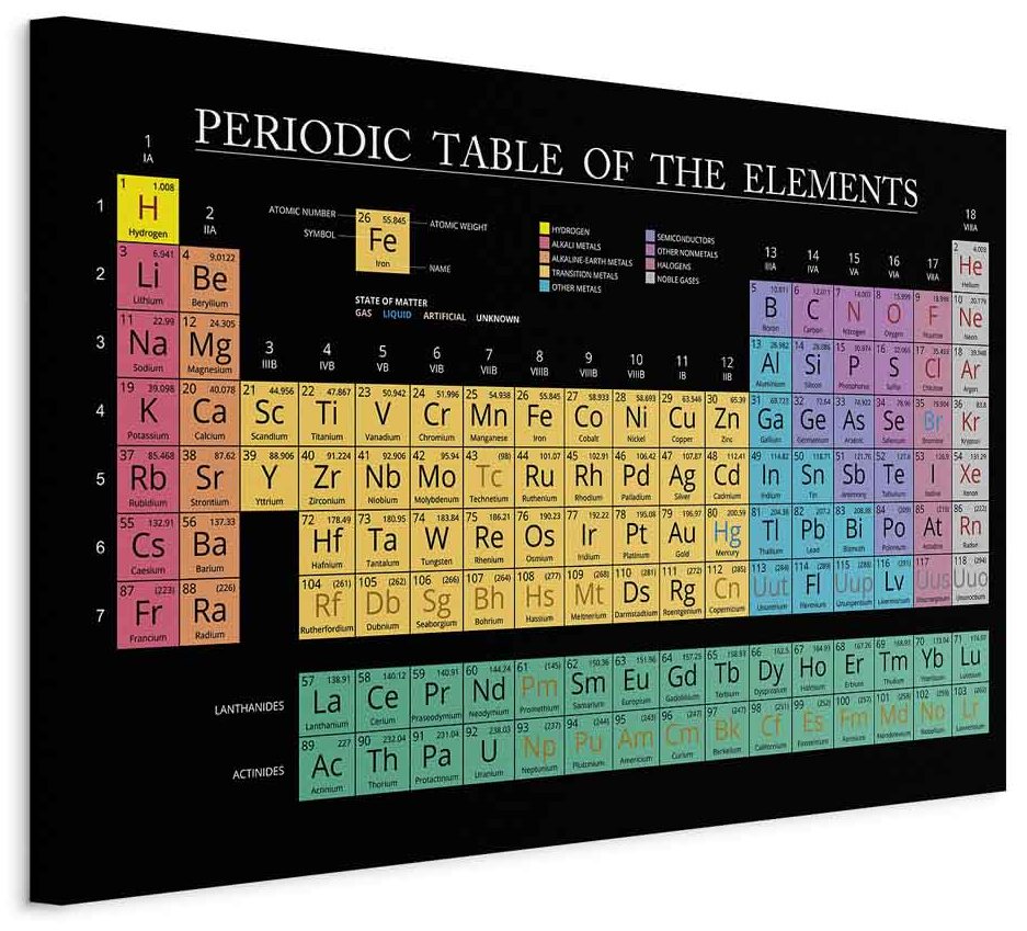 Leinwandbild - Mendeleev's Table (1 Part) Wide