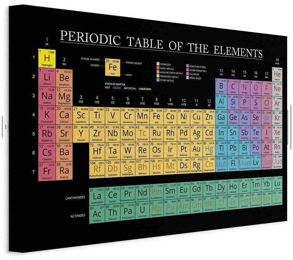 Leinwandbild - Mendeleev's Table (1 Part) Wide